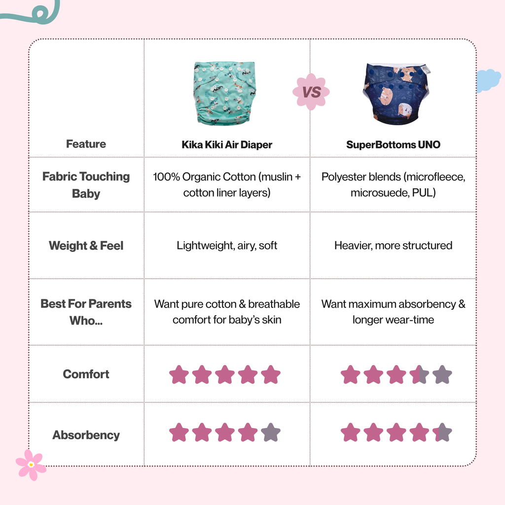 Kika Kiki Pink Stars Air Diaper | Organic Muslin Cotton Comfort for Babies