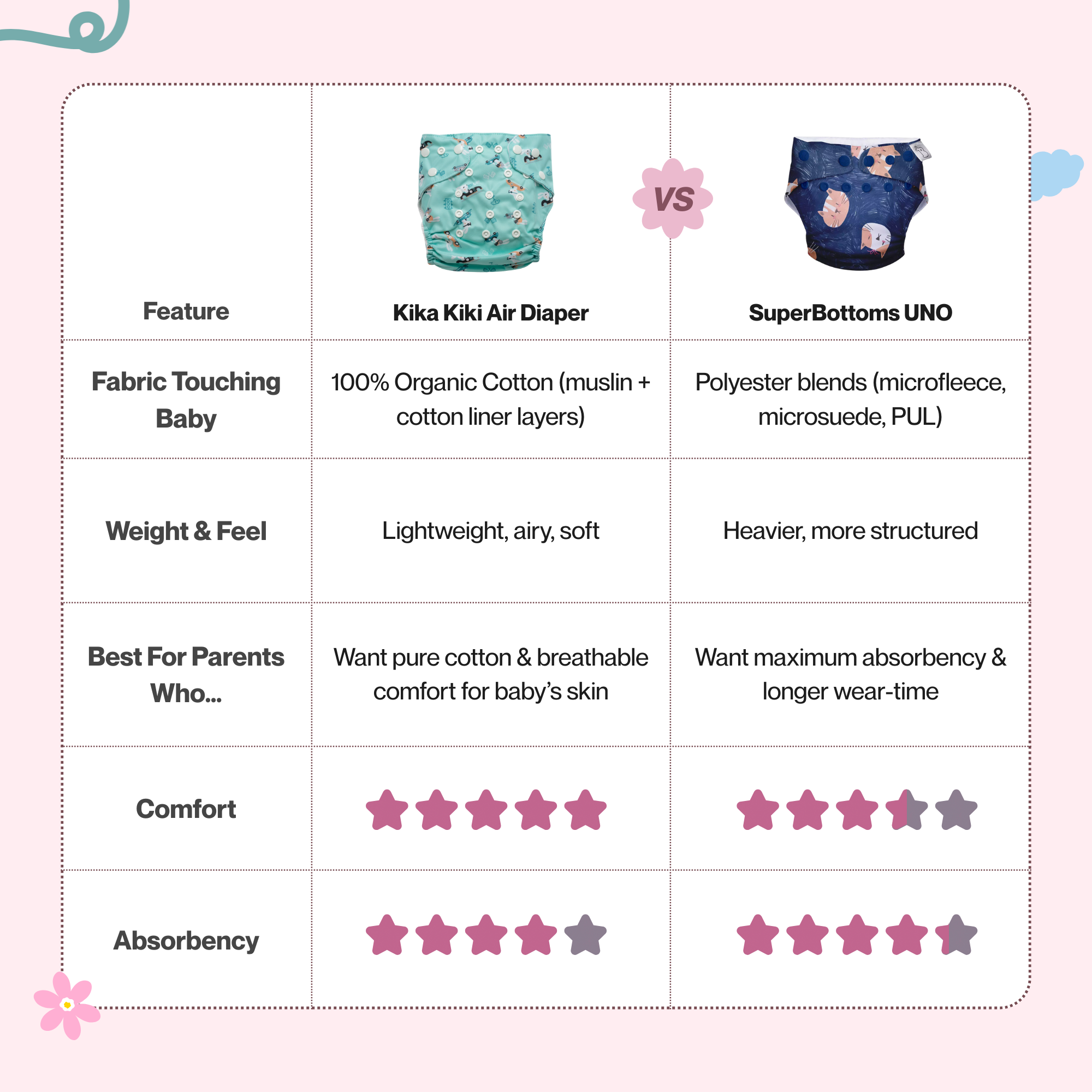 Kika Kiki Pink Stars Air Diaper | Organic Muslin Cotton Comfort for Babies