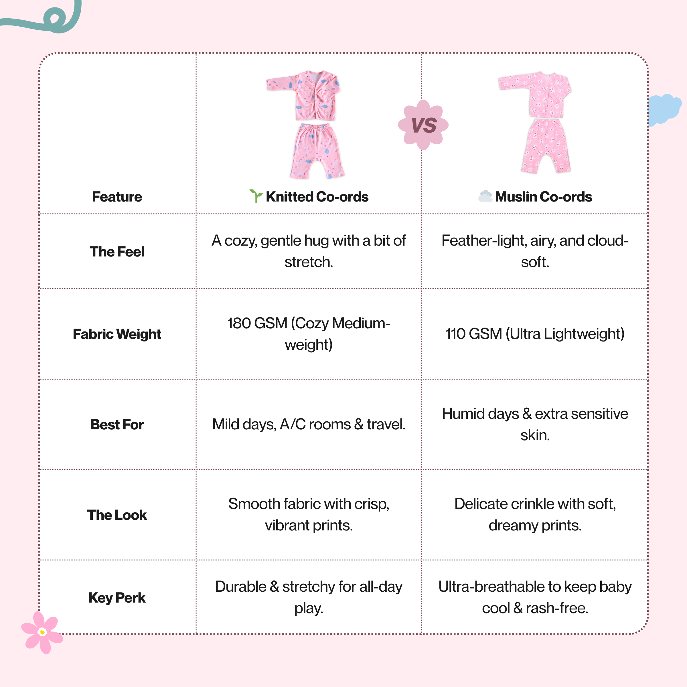 Kika Kiki Unicorn Skies Co-ord set | 100% Ultra soft Knitted Cotton Baby Lounge wear (pack of 1)
