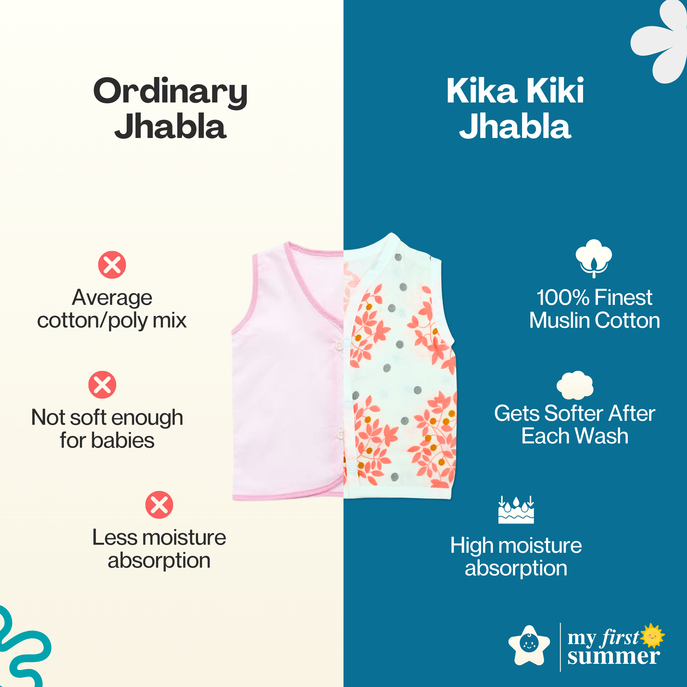 Kika Kiki Nature edition Muslin Jhabla Nappies Set - 100% Soft Muslin Cotton(Pack of 2)